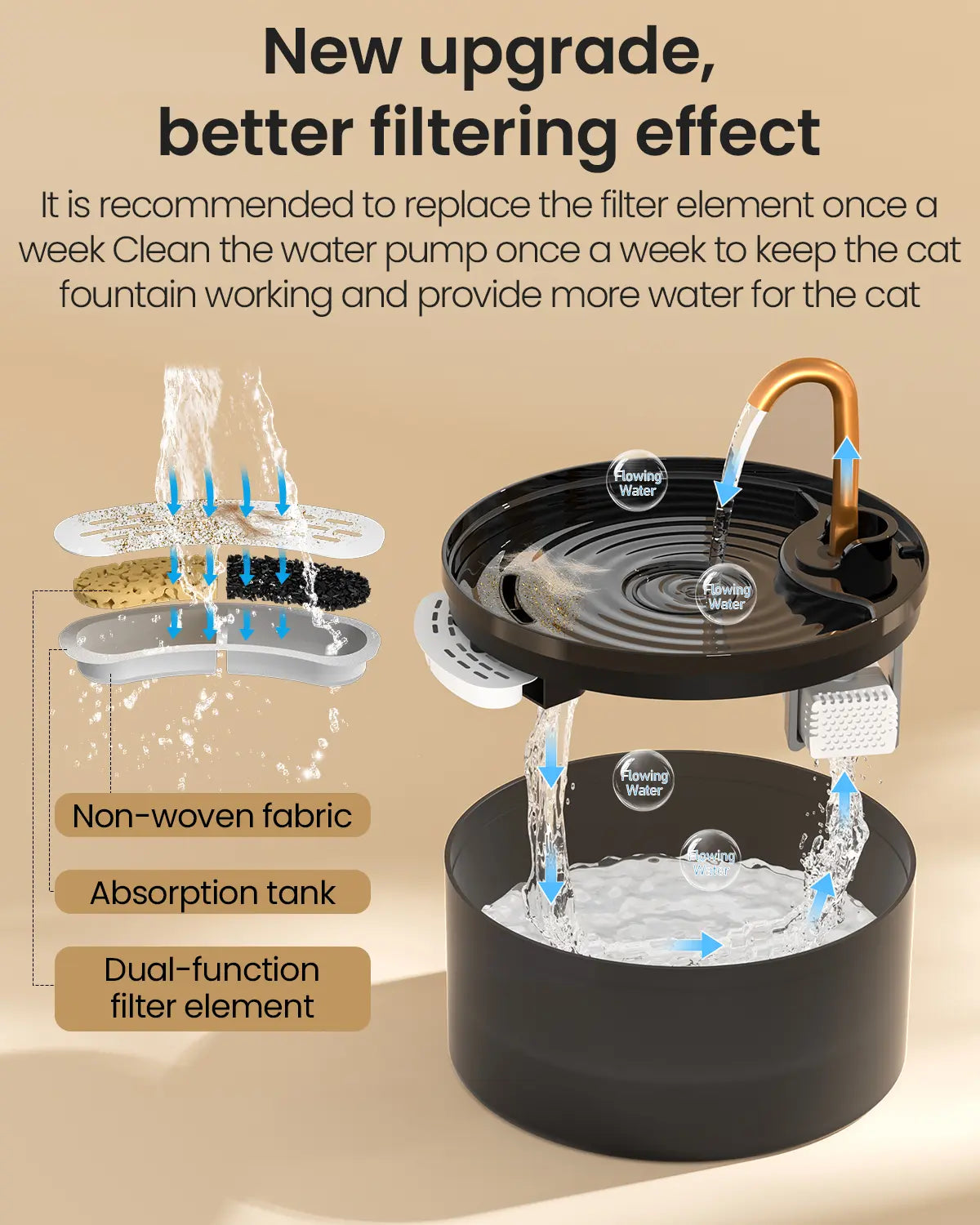 MISFANS Silent Cat Water Fountain 2.1L Pet Water Fountain Ultra-Quiet Copper Spout Night Light 6-Layer Filter Soft Blue LED Automatic Gravity Feeder|Wired plug-in model