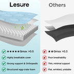 Lesure Cooling Orthopedic Dog Thick Mat – Q-Max>0.5 Cooling Mat with Washable Cover, Egg Crate Foam Non-Slip Bed for Extra Large Dogs,Deals For You Days